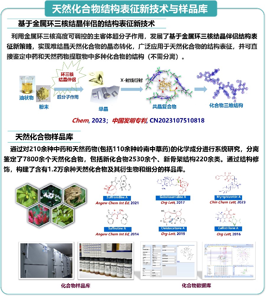 研究方向2-天然化合物结构表征.jpeg