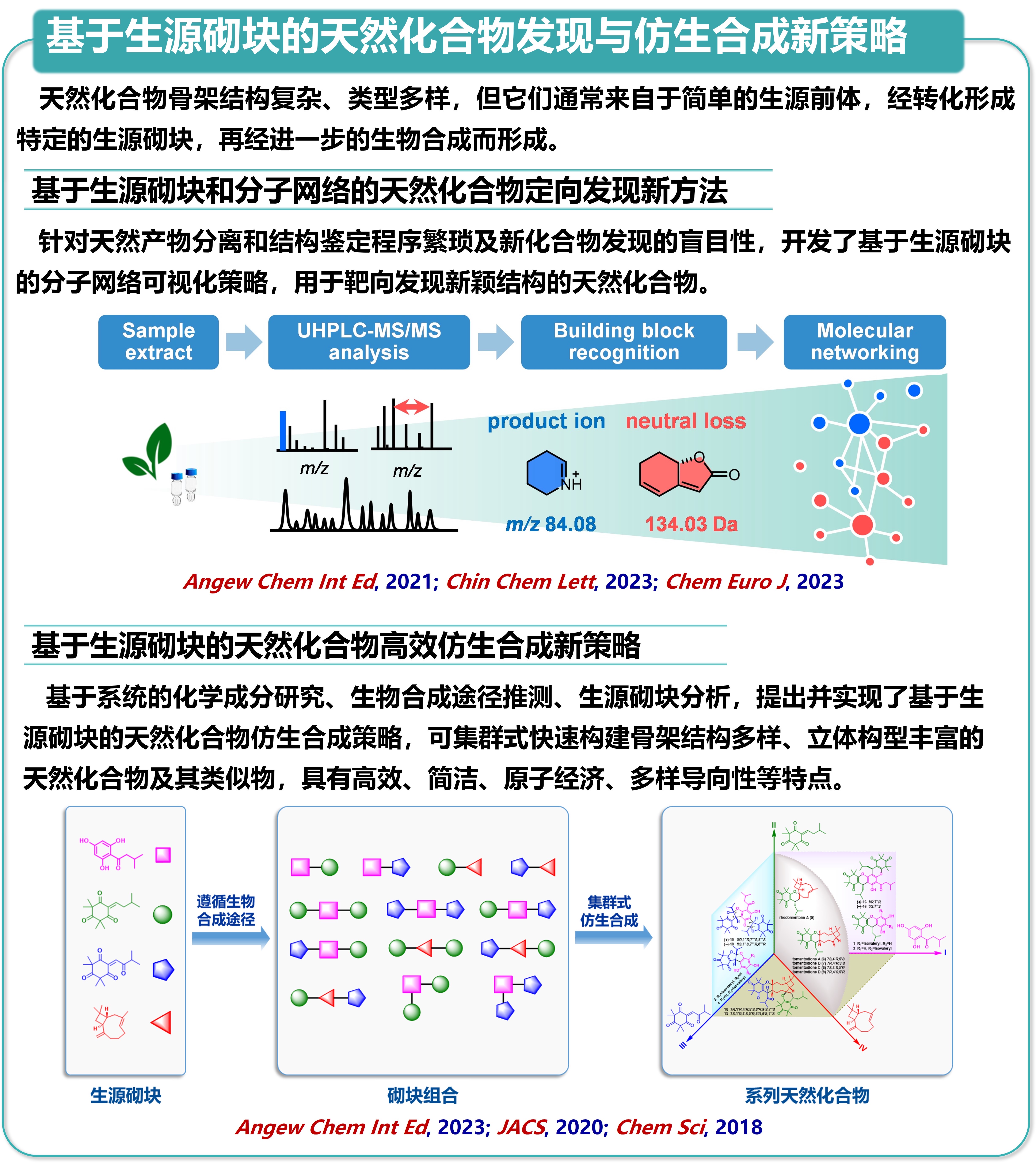 研究方向1-基于生源砌块.jpeg
